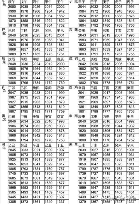 1956生肖配對|12生肖對照表最完整版本！告訴你生肖紀年：出生年份。